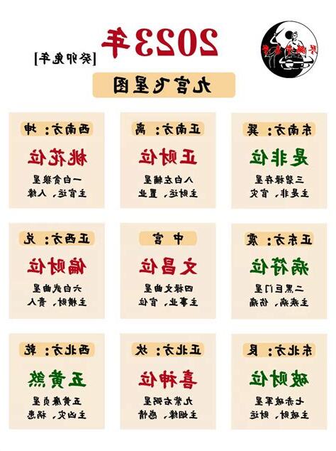 2023 玄空飛星